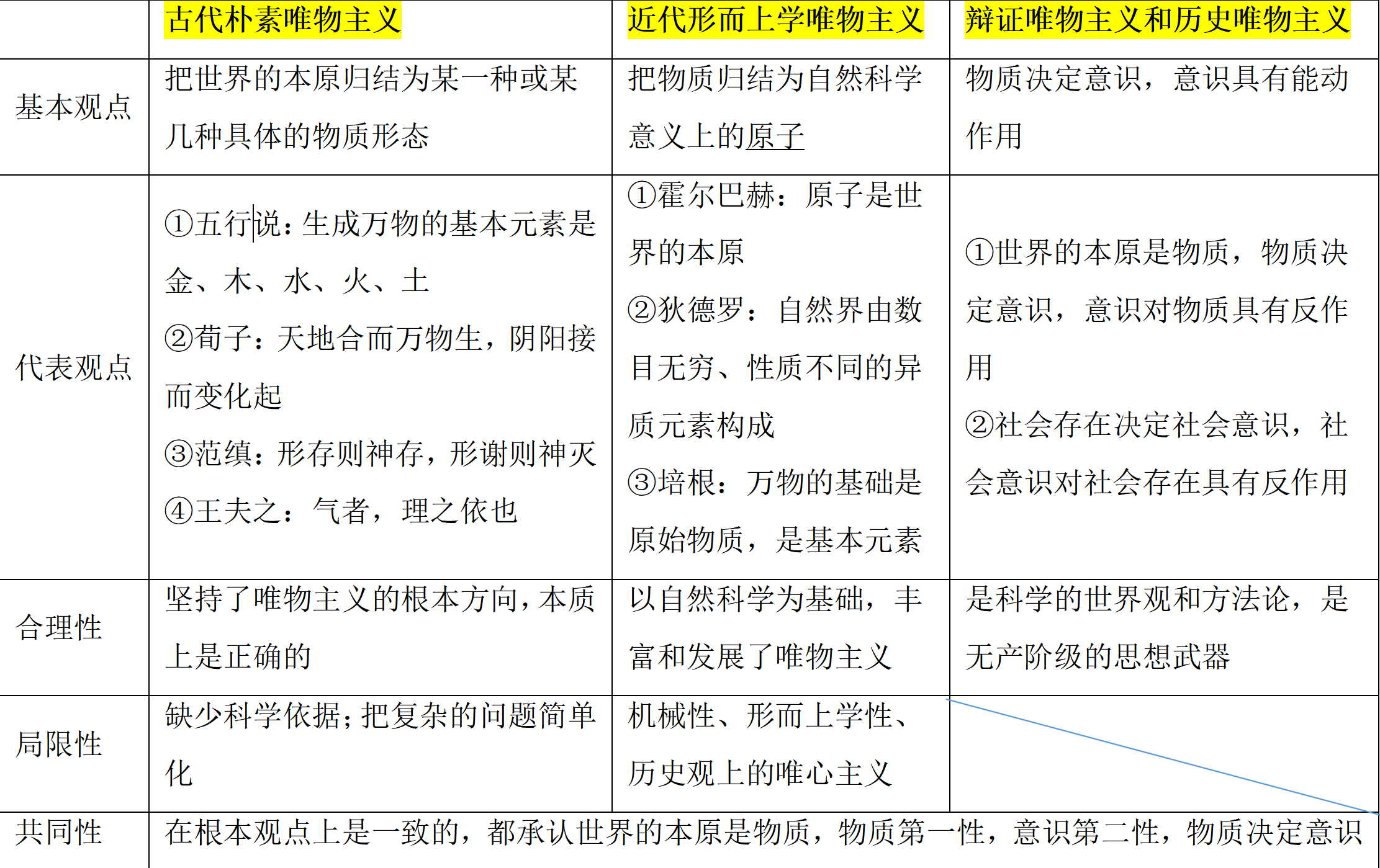 高中政治哲学范畴是什么(高中政治哲学包括什么)
