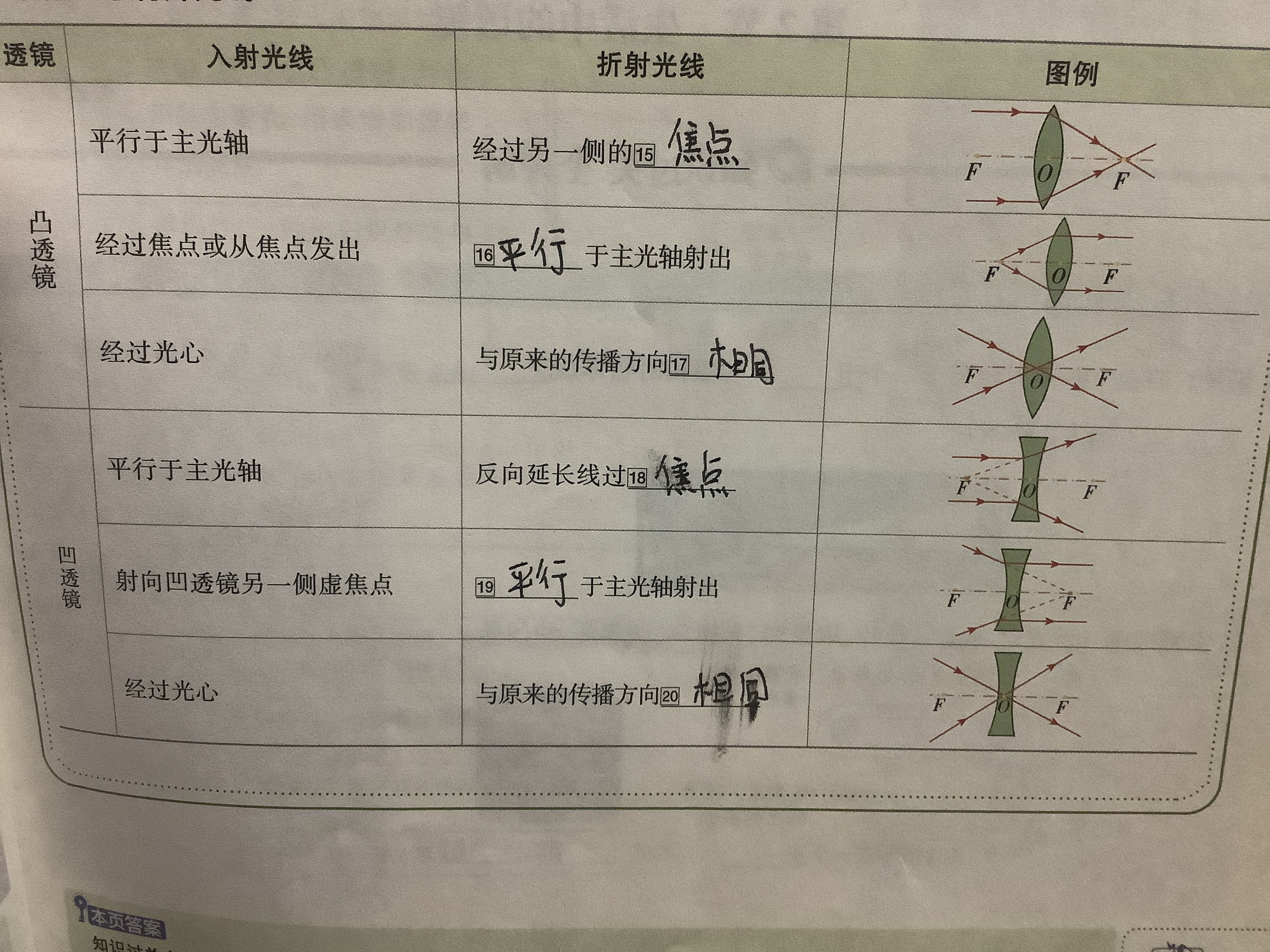 初中物理(by小椰子) · 氢刻